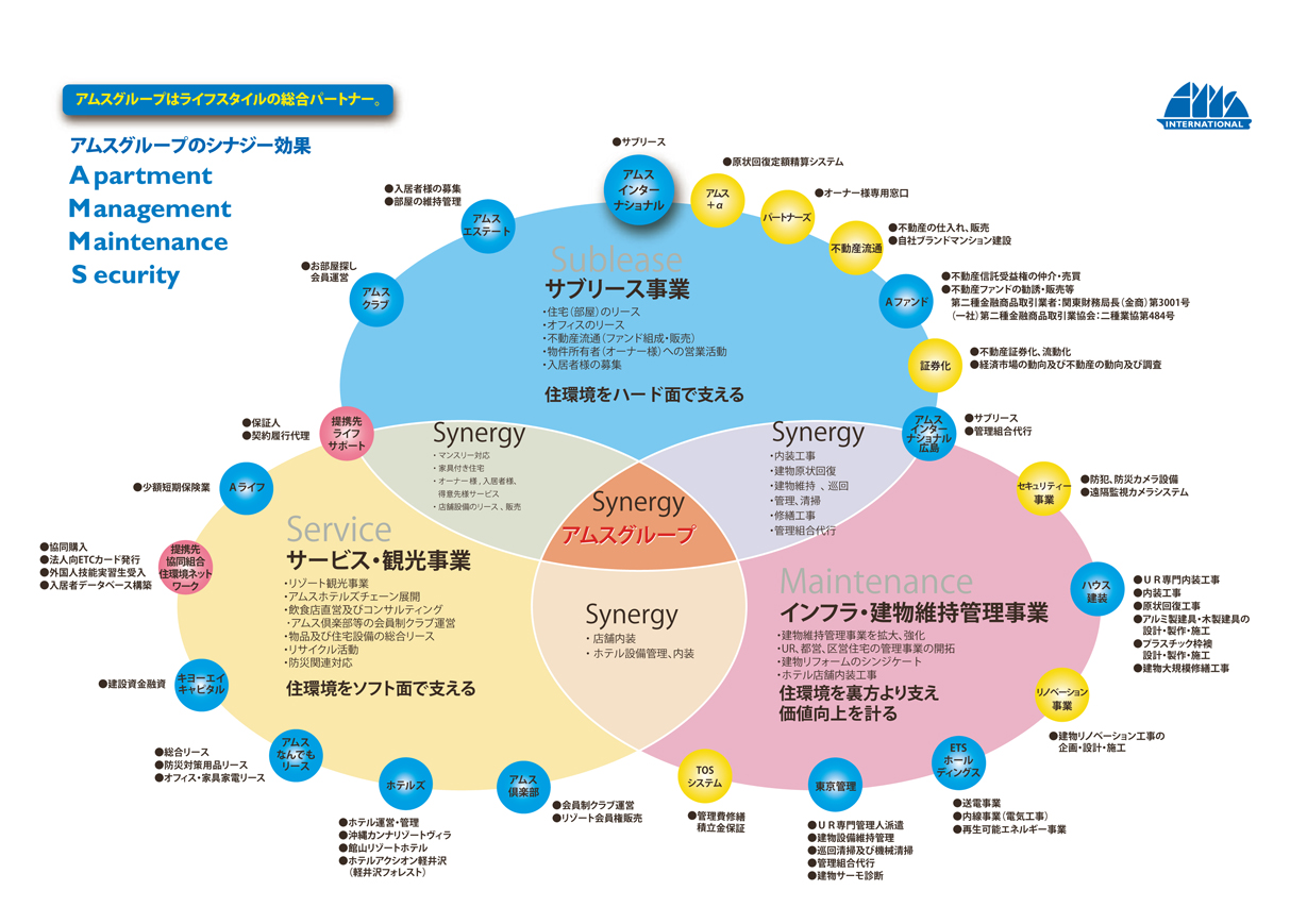 アムスグループ アムス インターナショナル株式会社